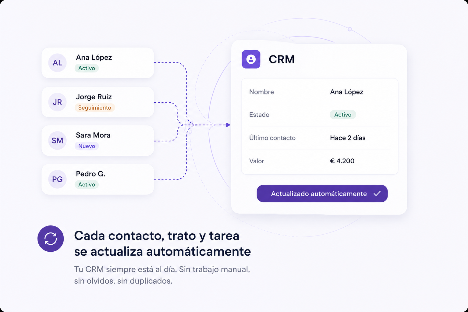 CRM actualizado automáticamente