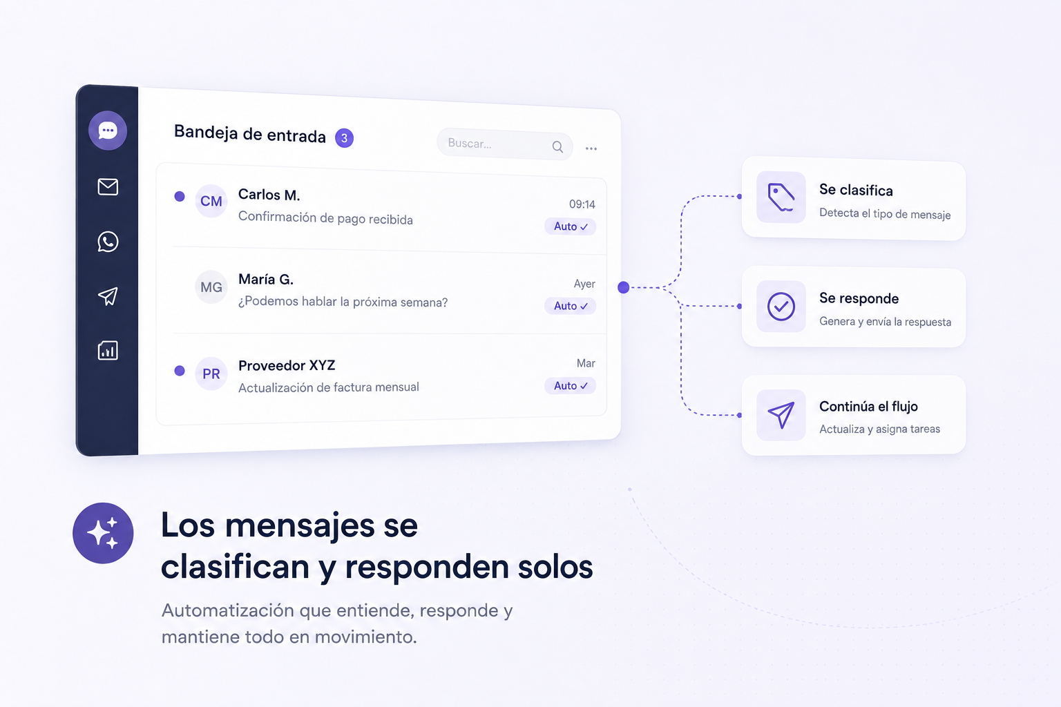 Sistema de mensajería automatizado