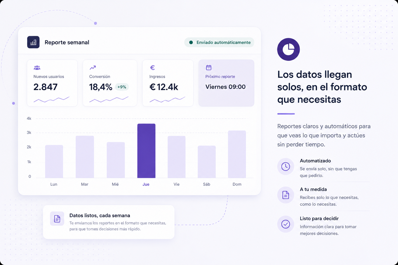 Dashboard de reporting automático