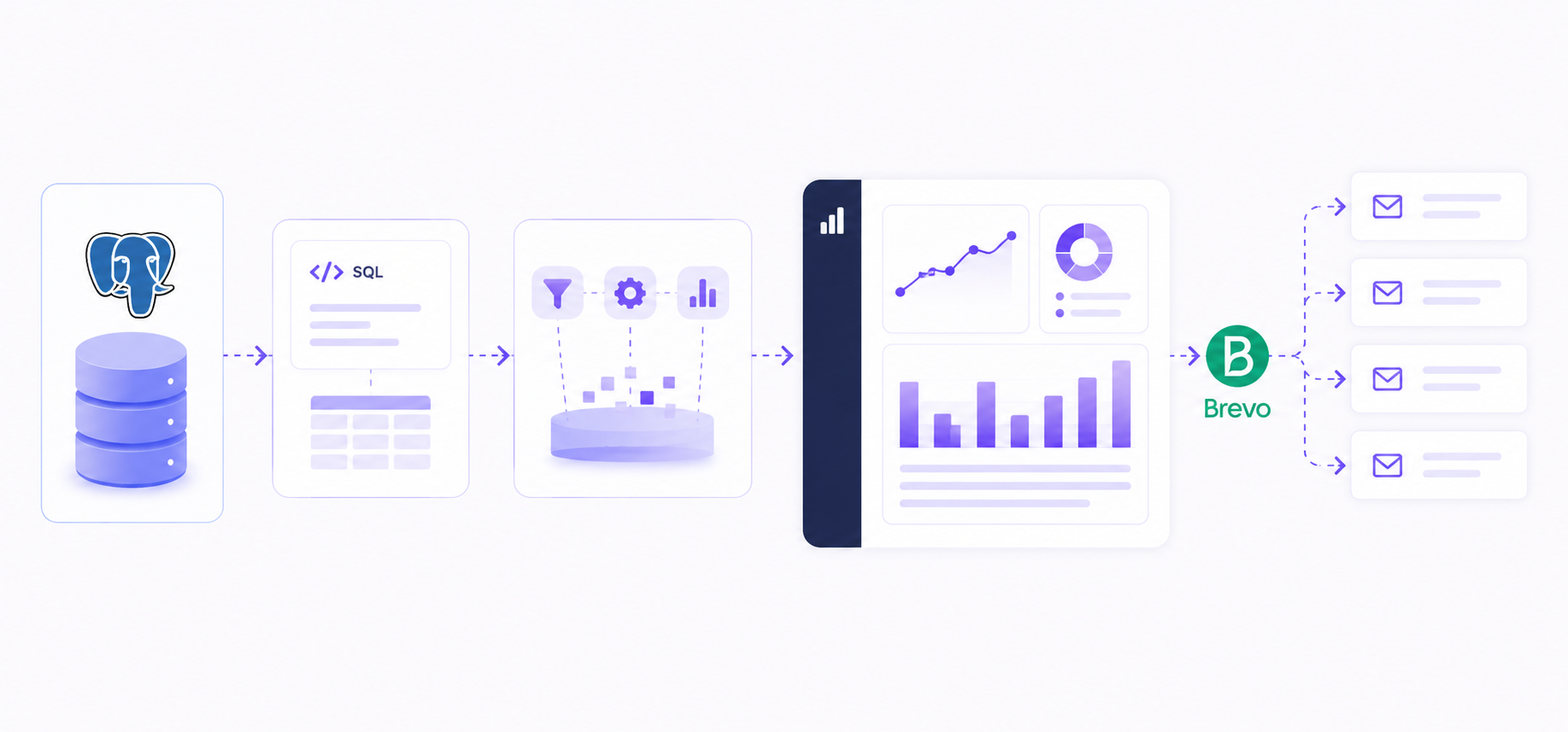 Dashboard de reporting automático desde PostgreSQL